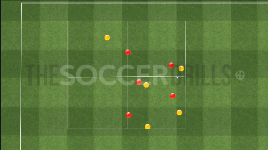 Four squares possession