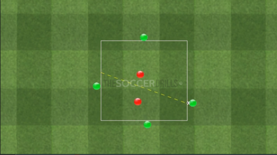 Rondo 4v2 "Pairs" The Soccer Drills