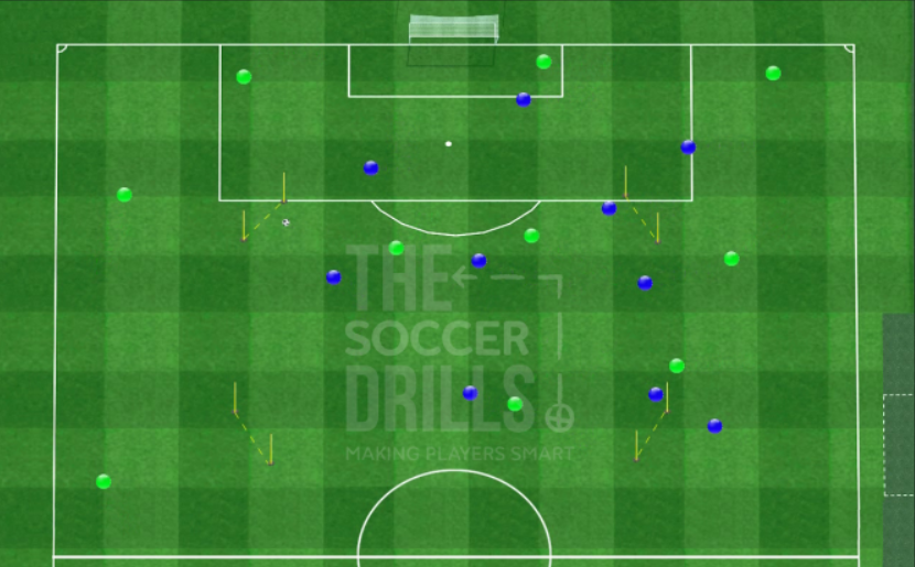 Switching the play and changing the pace