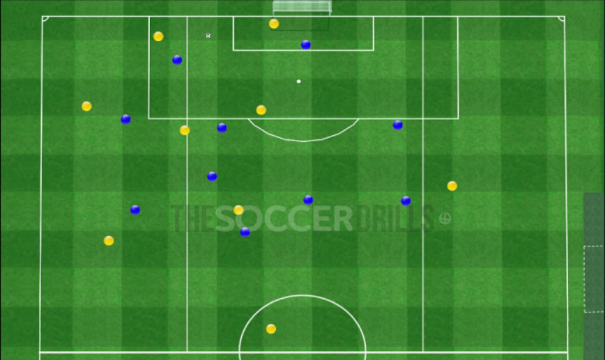 Field with 3 zones: ball circulation + stretching and stepping out of losing zone