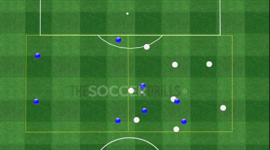 Speed of play + getting the ball away of recovery zone