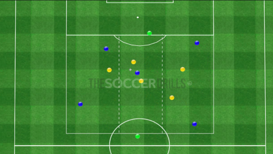 Interior play Positional Attack (FCB)