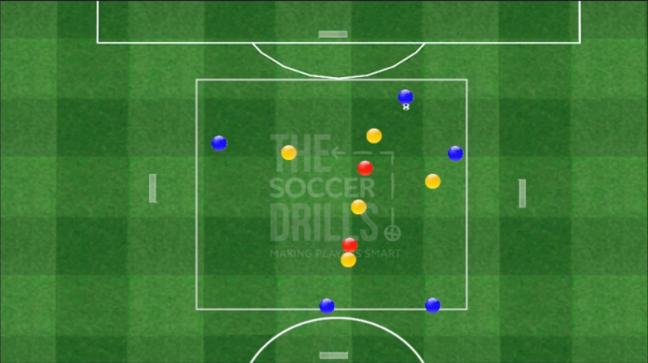 Possession + Finishing