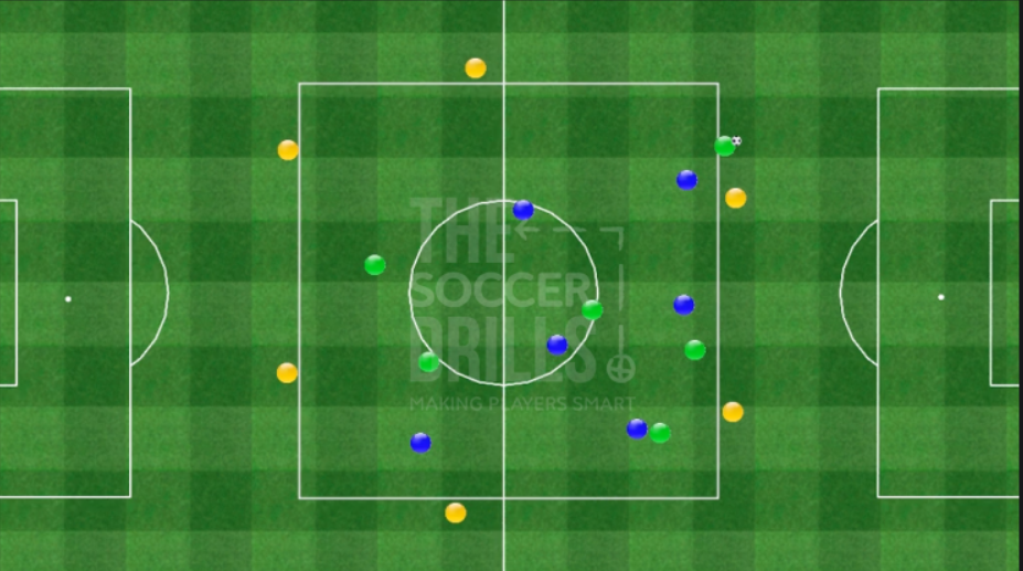 Transición Ofensiva y Defensiva 3 equipos