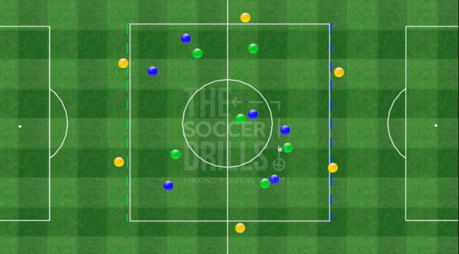 Transición Ofensiva y Defensiva 3 equipos con orientación