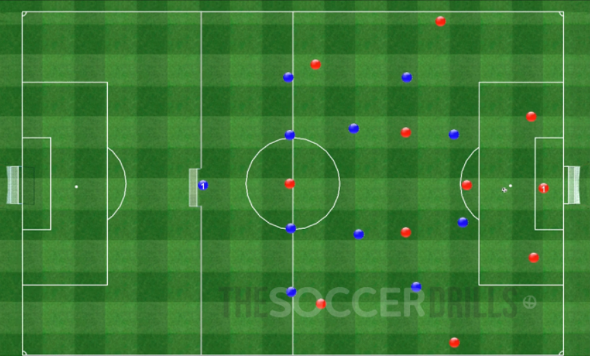 Possession build up game from the back  Vs High Pressure