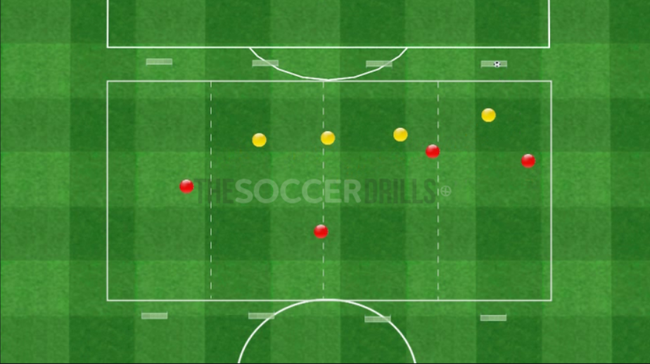 4 Lanes: Ball Circulation Vs Shifting