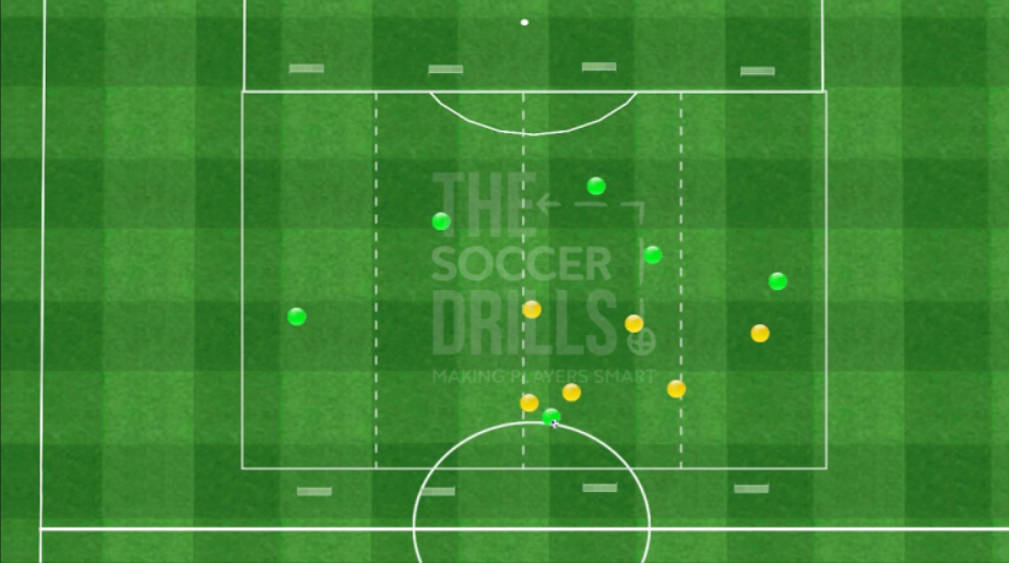 4 canales: Crear superioridad 6vs6