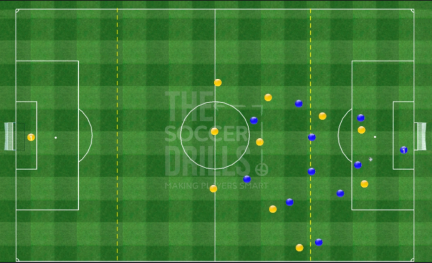 Conditioned Game: High or Mid Pressure