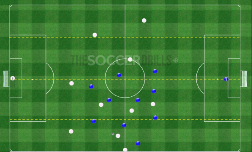 Conditioned Game: 8 Zones, Speed of Play and Change of Pace