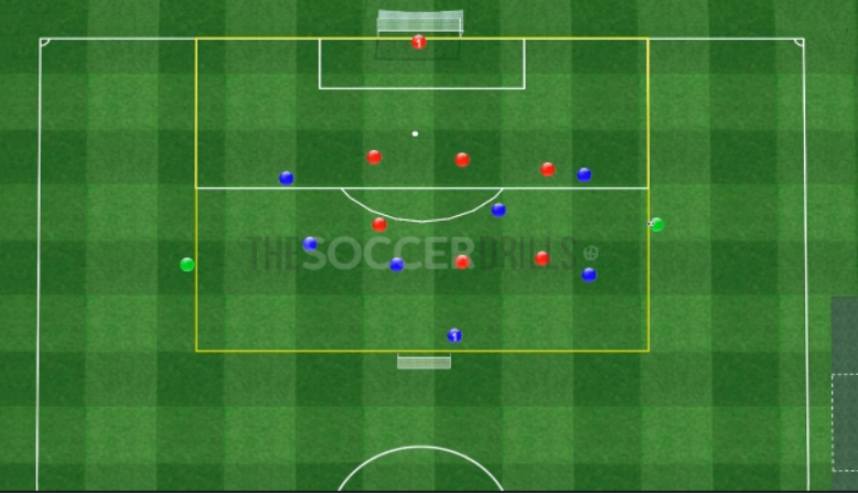 Double Box: Counterattack and pressure after losing possession