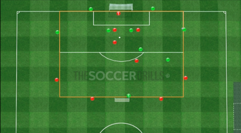 Double Box: Counterattack with players outside the active zone