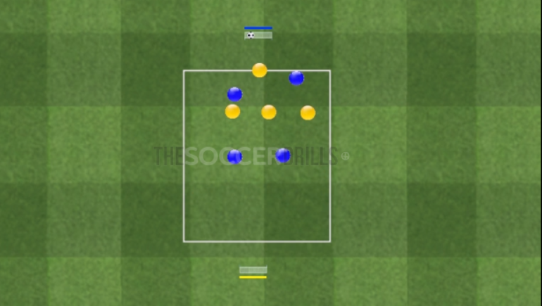 Rondo + Small Sided Game