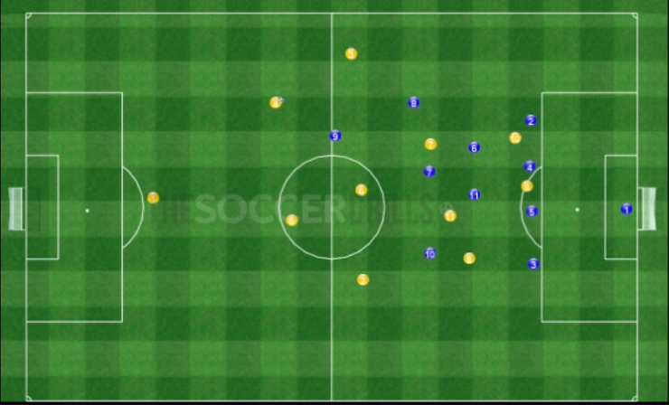 Partido condicionado: min.87 1-0