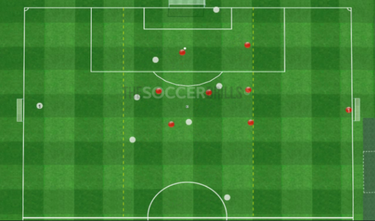 Counterattack Vs Dropping Back