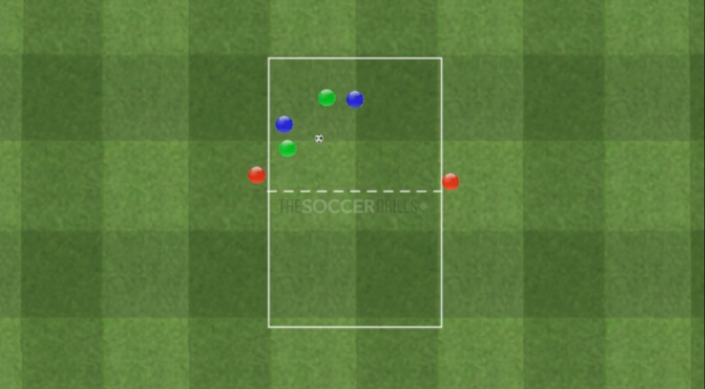 Give and Go, Coverages, 1v1 on distance