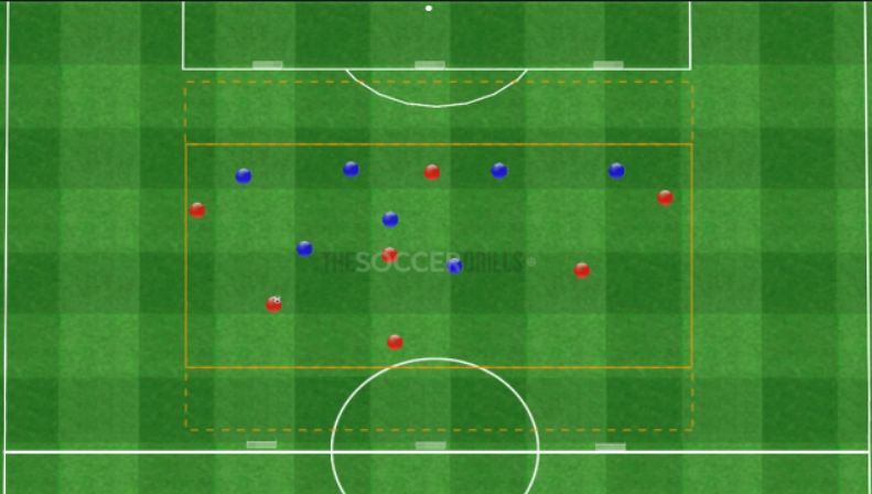 In depth passes: creating and defending it
