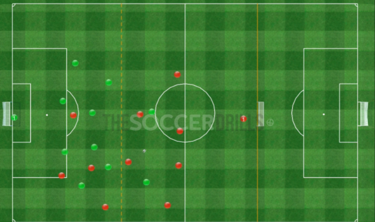 Conditioned Game: High Pressure and Pressure after losing possession Vs Dropping back and Counterattack