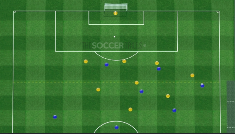 Conditioned Game: Gives and Goes and changing pace