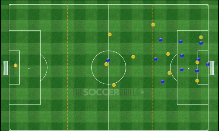 Conditioned Game: Defending in middle block