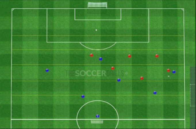 Defensa zonal: avanzar retroceder