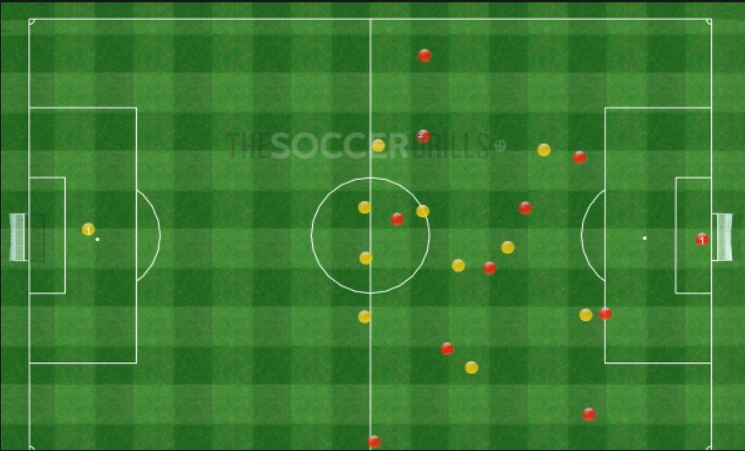 Presión total vs Inicio del juego