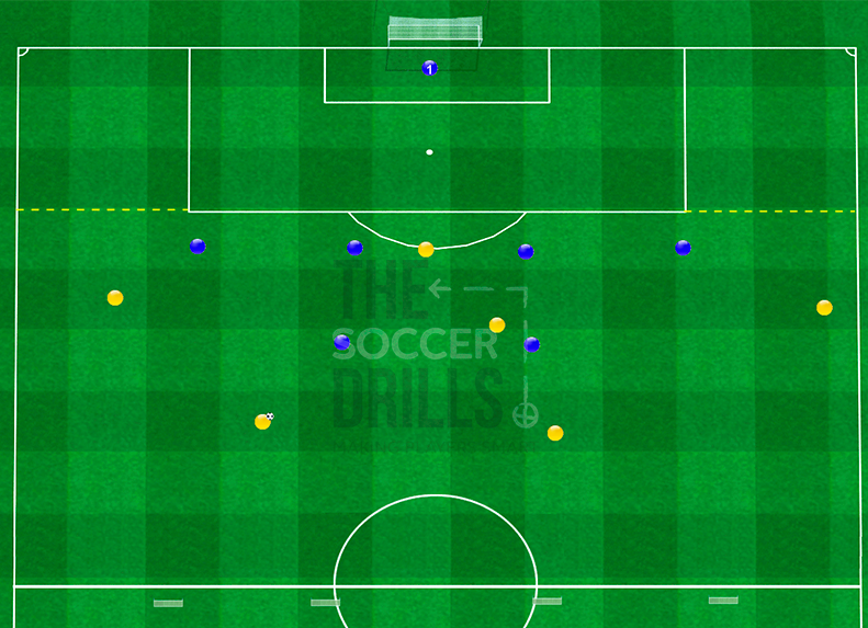 Soccer Drills for coaches, Soccer Drills for kds, Tactical Football Exercises, Tacical Soccer Drills, Drills for counterattack, Possesion possesion drills soccer, Small-Sided Soccer Games,