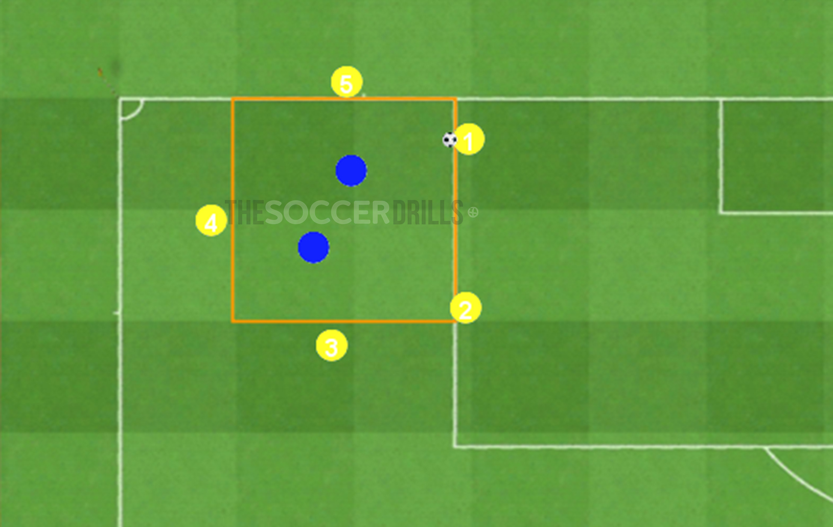 Soccer Drills for coaches, Soccer Drills for kds, Tactical Football Exercises, Tacical Soccer Drills, Drills for counterattack, Possesion possesion drills soccer, Small-Sided Soccer Games,